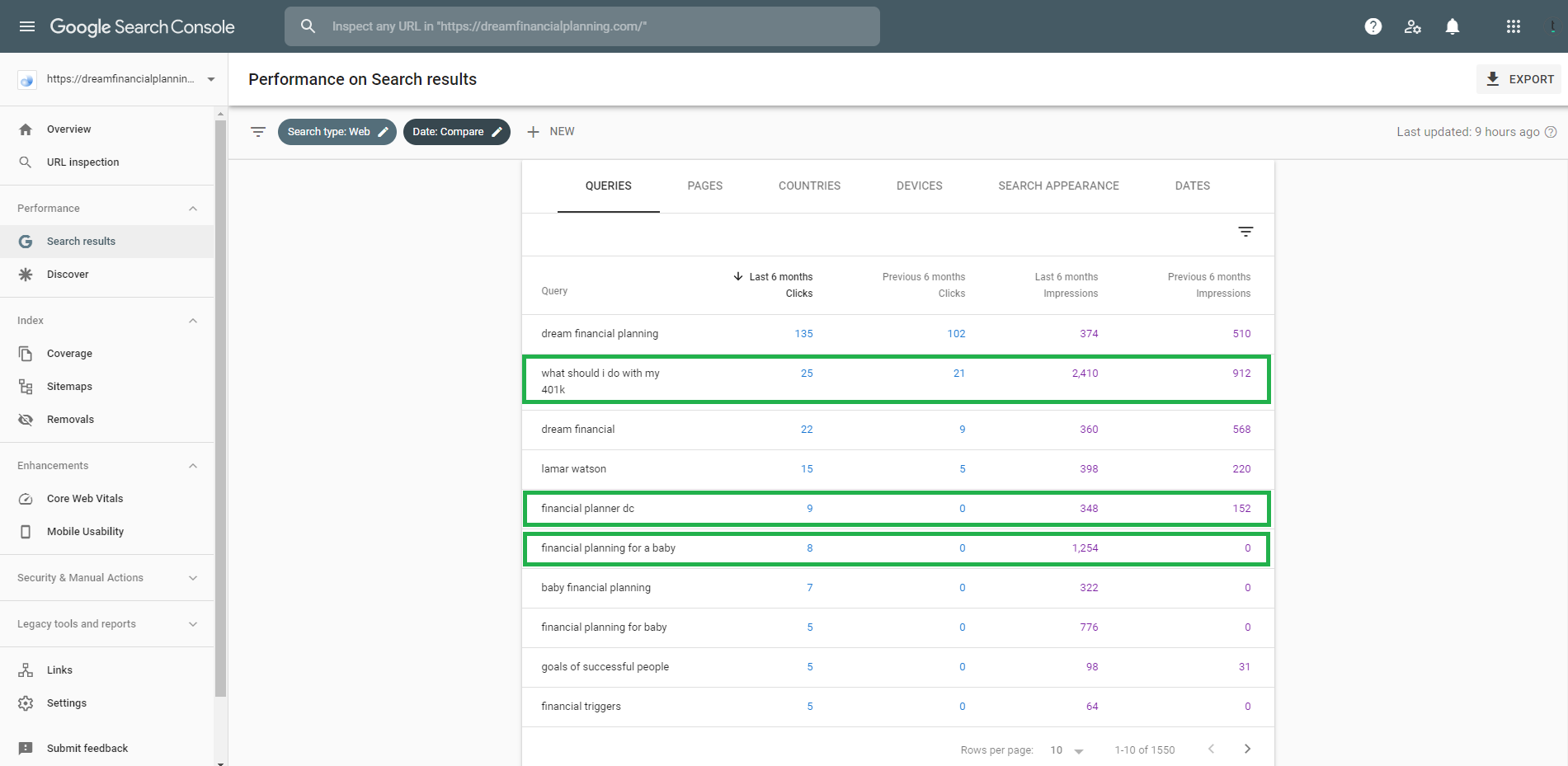 Schlüsselwortleistung für Traumfinanzplanung