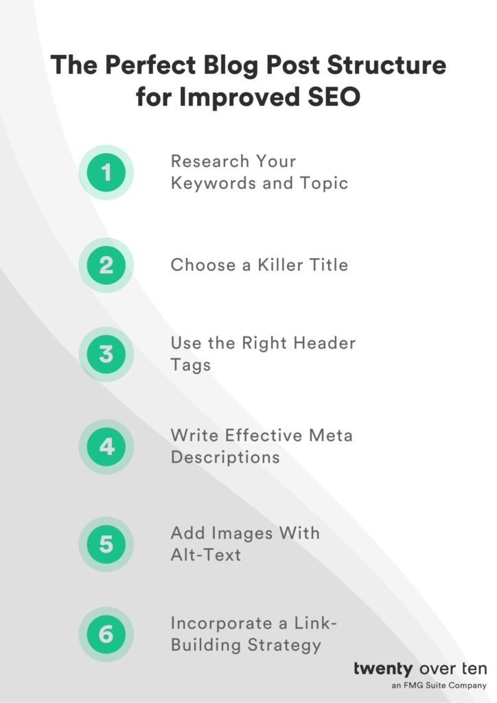 Checkliste für die Struktur von Blogbeiträgen zur Verbesserung der SEO