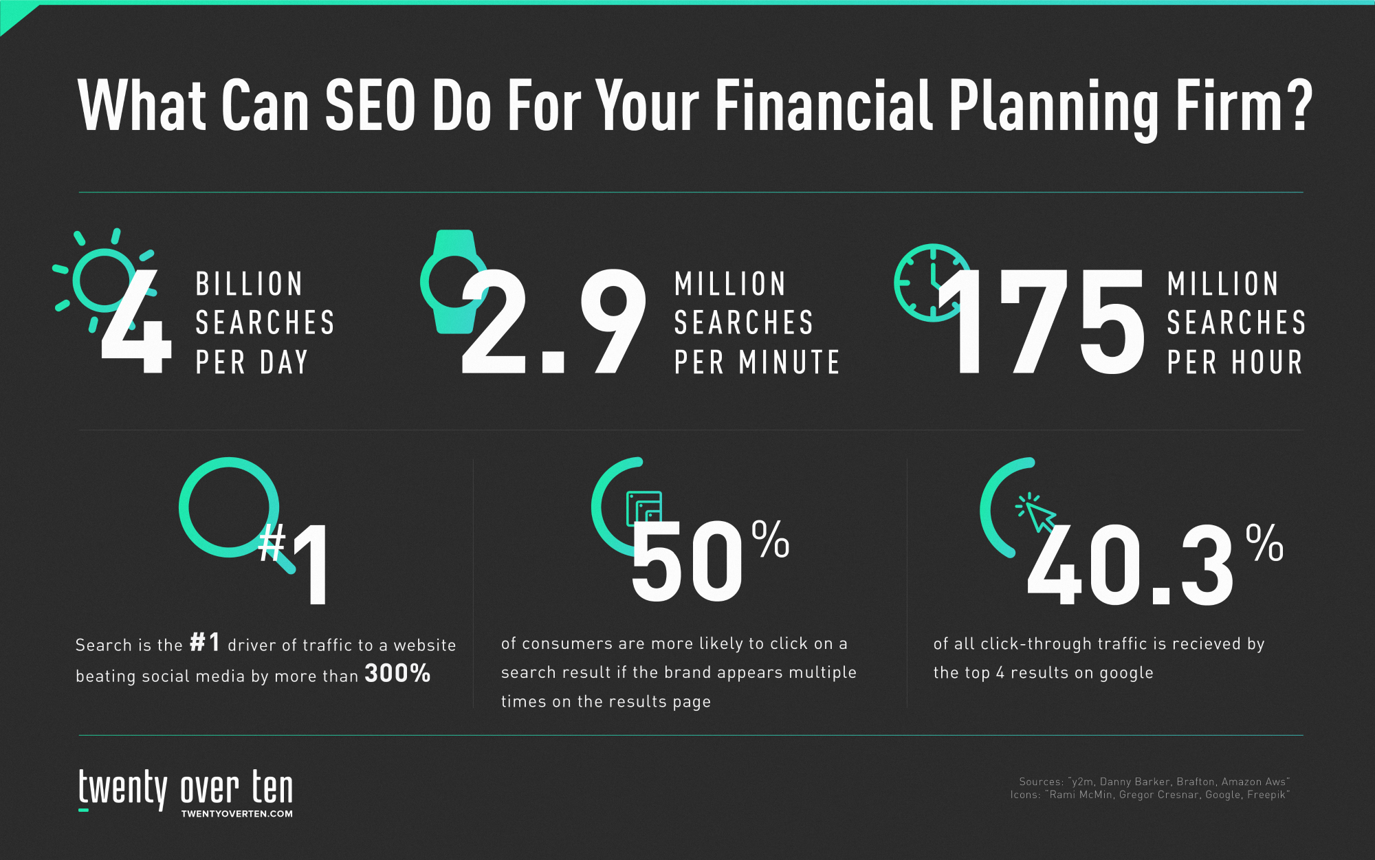 Was SEO für Ihr Unternehmen tun kann – SEO-Infografik