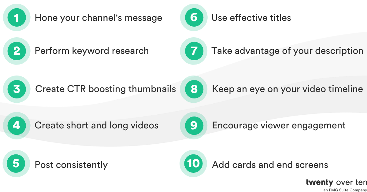 Lista kontrolna algorytmu YouTube