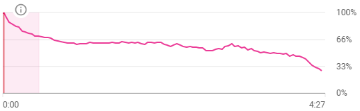 zaangażowanie wideo dwadzieścia ponad dziesięć youtube