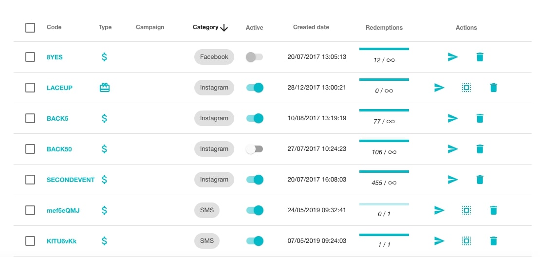 Voucherify - Répartition des canaux de coupons