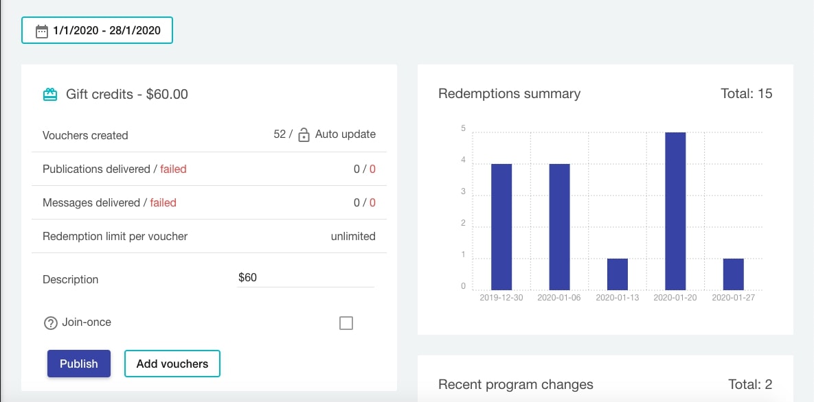 Aperçu du retour sur investissement de la campagne de coupons