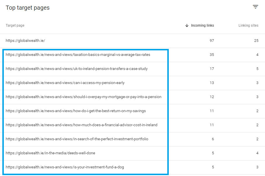 Tautan Kekayaan Global