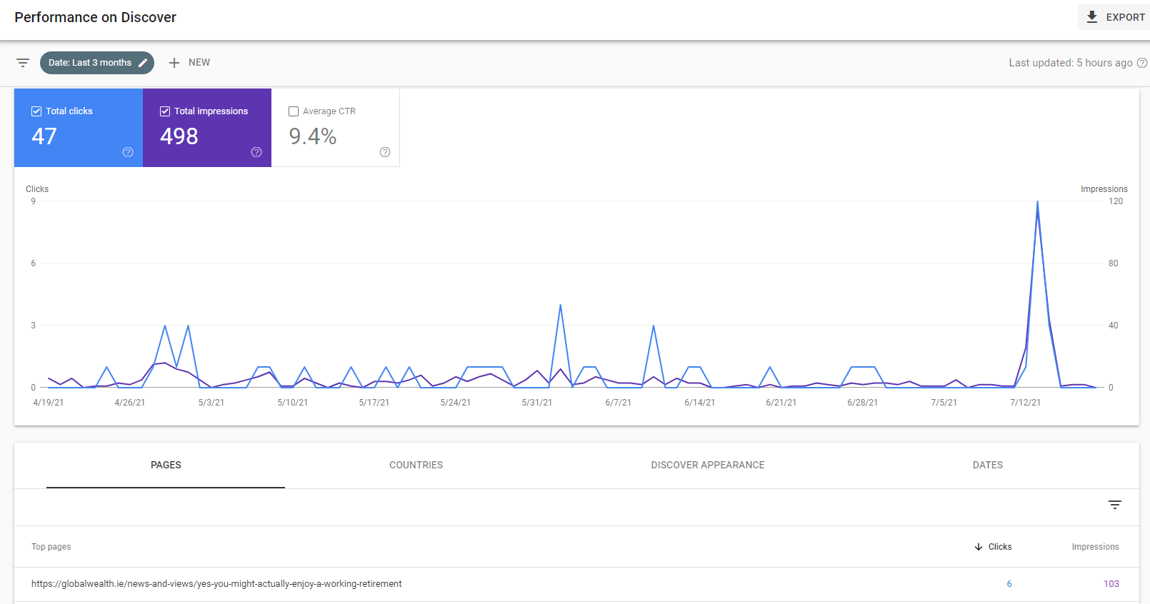 Penemuan Kekayaan Global