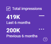 Tayangan Kekayaan Global