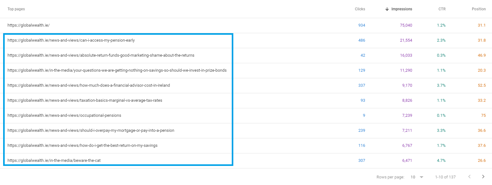 Contoh Blog Kekayaan Global