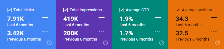 Kinerja SEO Kekayaan Global