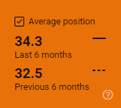 Posisi Rata-rata Kekayaan Global
