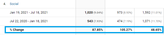 Media Sosial Kekayaan Global