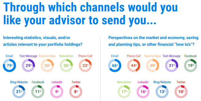 ตัวอย่าง YCharts