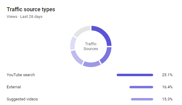 ที่มาของทราฟฟิกของทีโอที