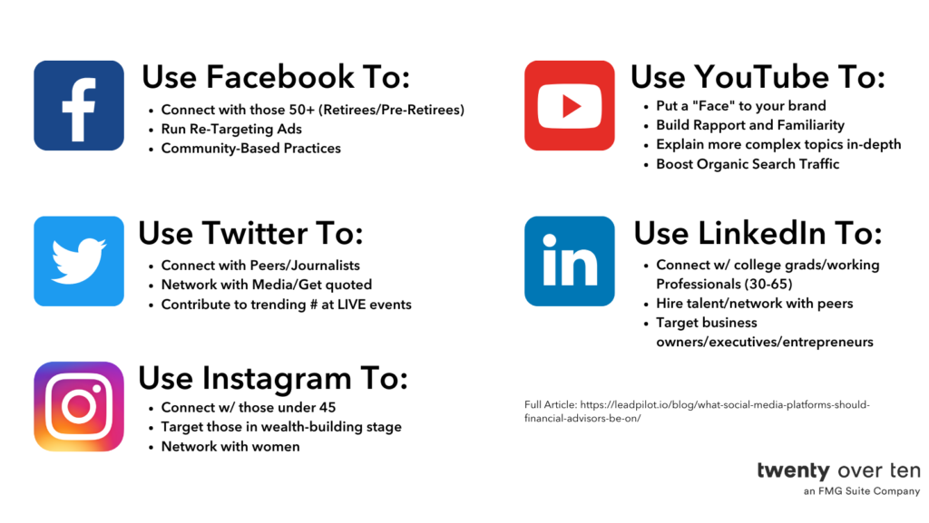 แพลตฟอร์มโซเชียลใดที่เหมาะกับผู้ชมของคุณมากที่สุด