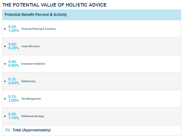 Nilai Saran dari Lakeshore Capital Group