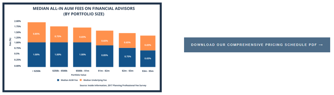 Harga yang Dapat Diunduh Lakeshore Capital Group