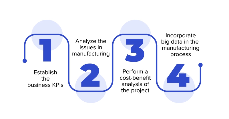 Cum să încorporezi big data în spațiul de producție