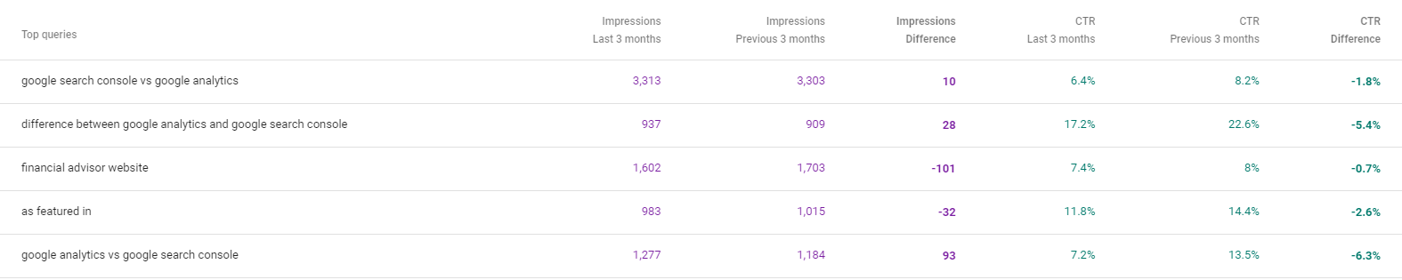 การเปรียบเทียบวันที่ GSC