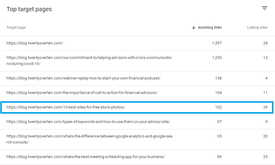 ลิงก์ภายนอกที่กำหนดเป้าหมายบนสุดของ GSC