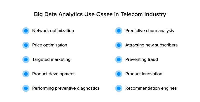 Big data analytics use cases
