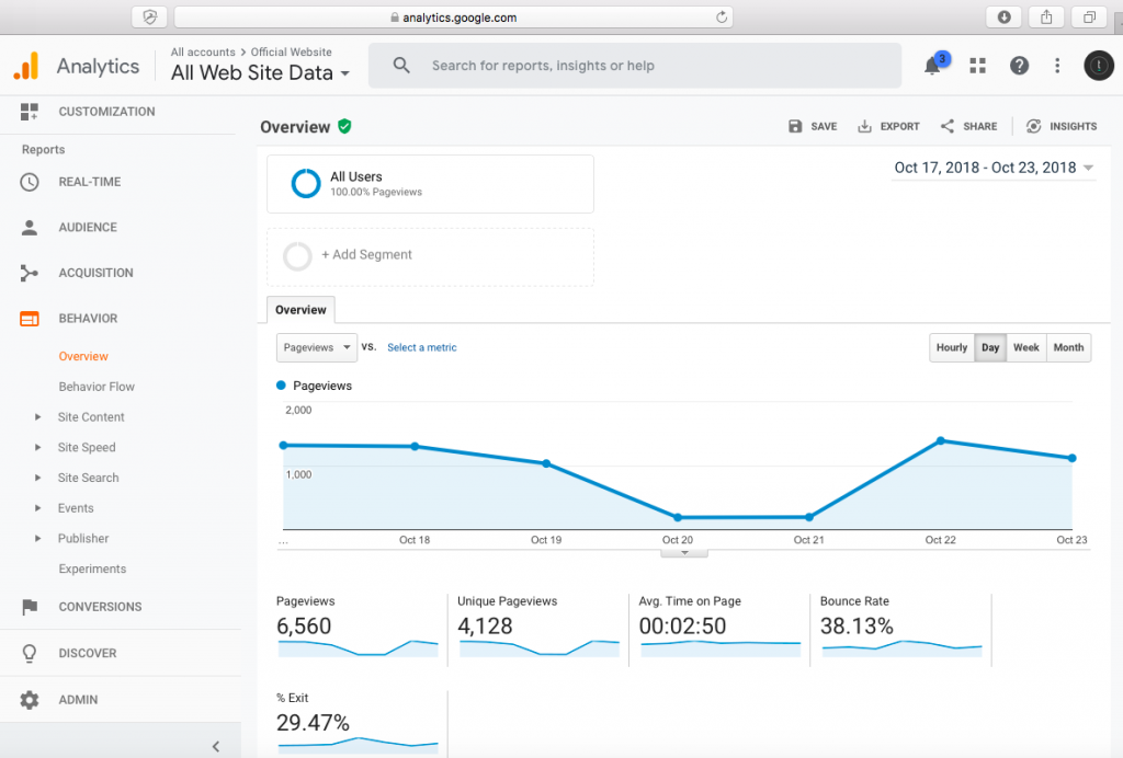 グーグルアナリティクス