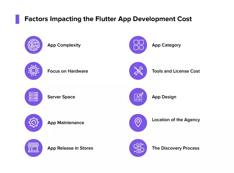 Fattori che incidono sul costo di sviluppo dell'app Flutter