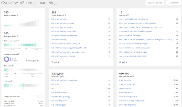 Spyfu-Keyword-Übersicht