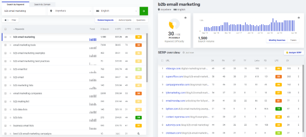 kwfinder suche nach stichwort