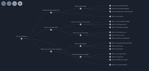 auch gefragte Keyword-Suchergebnisse