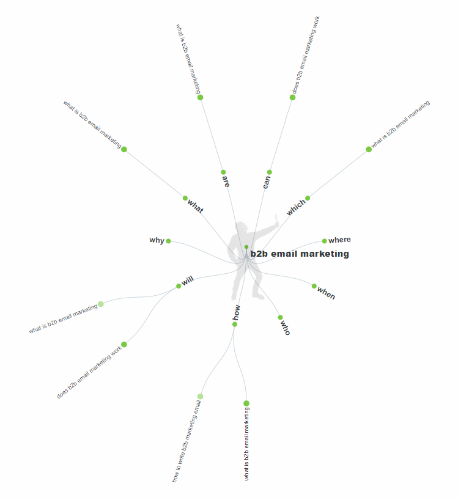 answerthepublic visuelle Ergebnisse