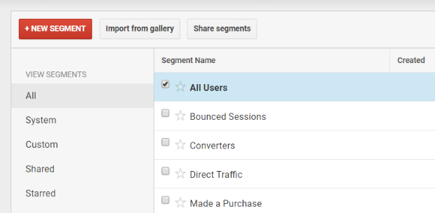 Google Analytics fügt neues Segment hinzu