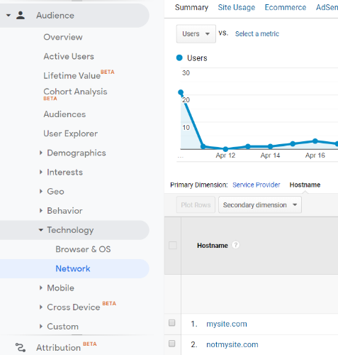 Google Analytics-Hostnamenbericht