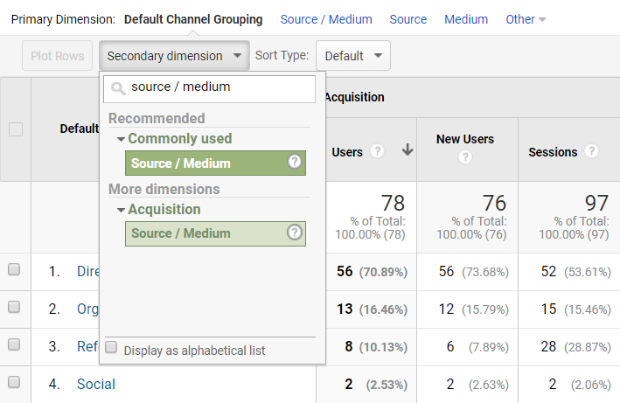 Quellmedium der sekundären Dimension von Google Analytics