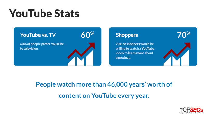 allgemeine YouTube-Statistiken