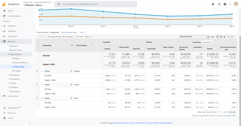 Google Analytics segmentieren und filtern