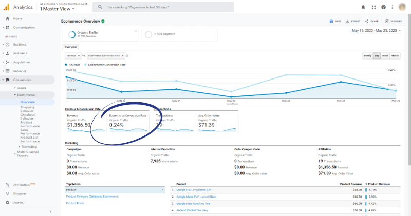 Google Analytics E-Commerce organische Konversionsrate