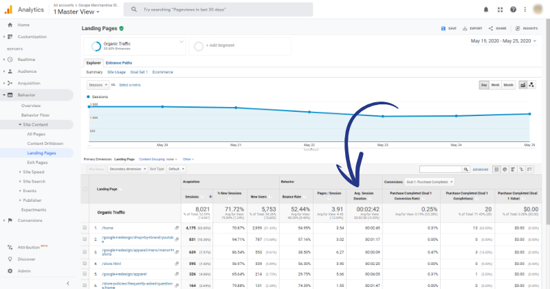 Google Analytics durchschnittliche Sitzungsdauer