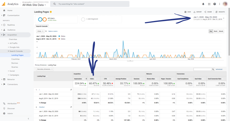 Google Analytics Landingpages der Google-Suchkonsole