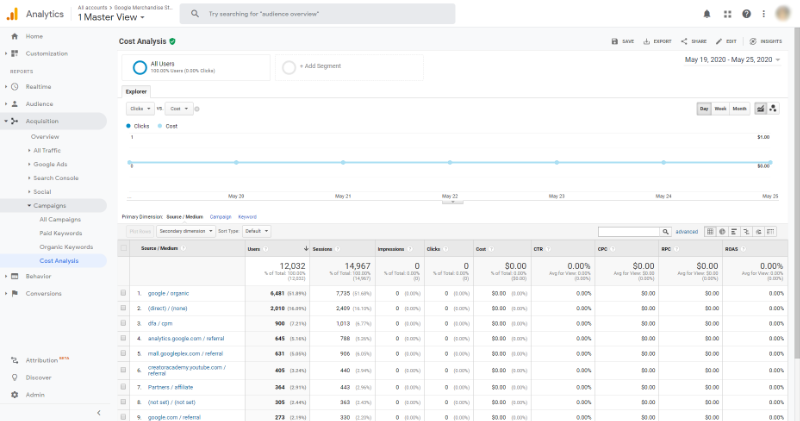 Google Analytics Kostenanalyse