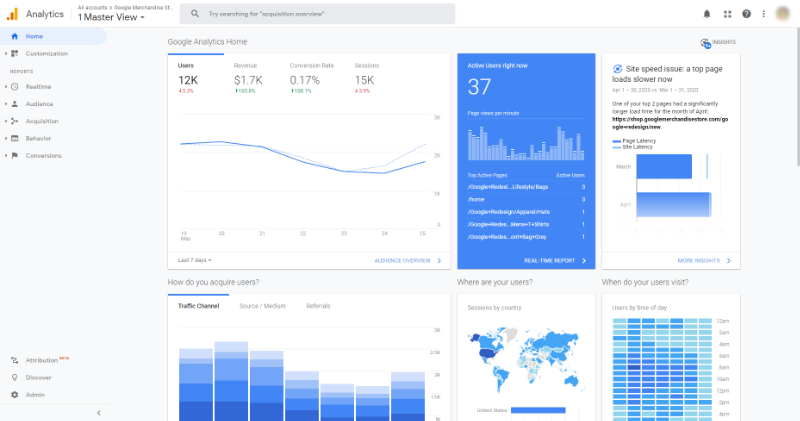 Google Analytics-Dashboard