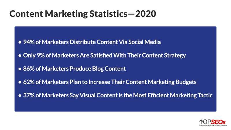 Content-Marketing-Statistiken