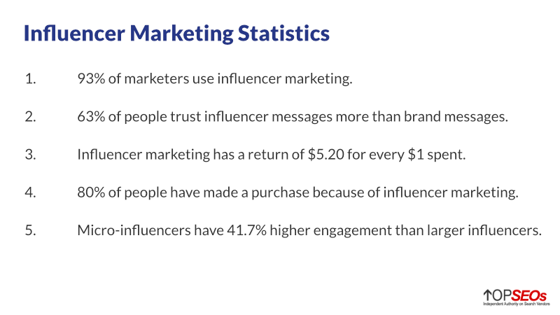 Influencer-Marketing-Statistiken