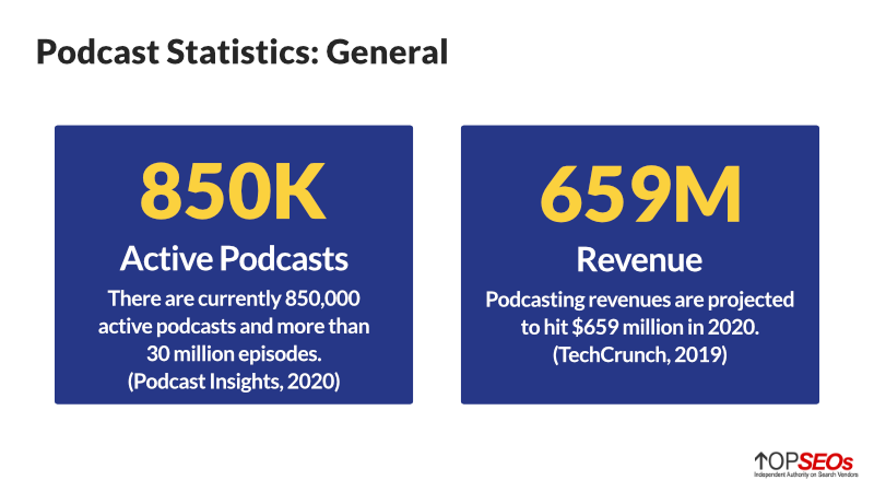 statistiche generali sui podcast