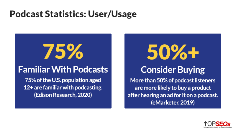 statistiche sugli utenti dei podcast e statistiche sull'utilizzo dei podcast