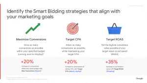 When To Change Your Google Ads Bid Strategy