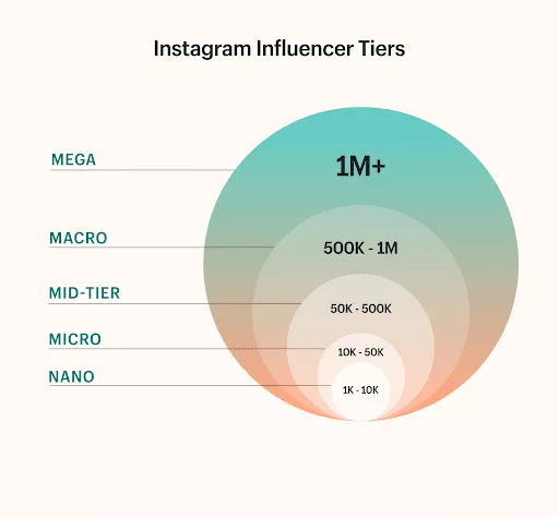 14 Different Ways To Use Video To Drive Growth On Instagram In 2022