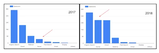 Content Marketing Graph 2022