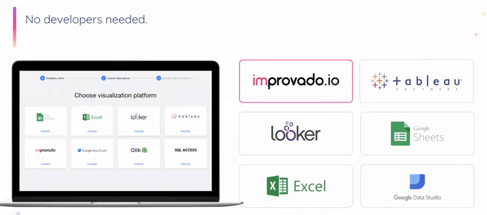 Improvado-Möglichkeit 1