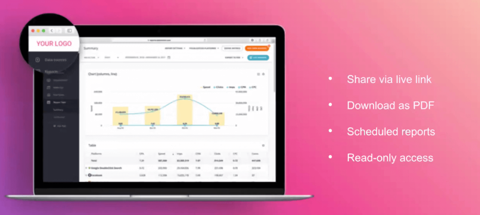 Integrationen von Marketingplattformen
