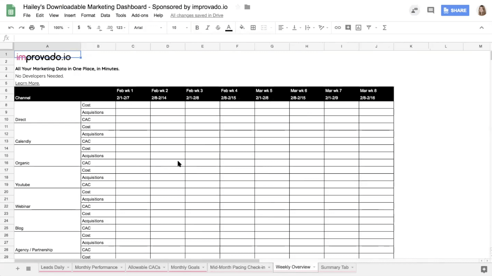 Beispiel 4 für das Marketing-Dashboard von Improvado