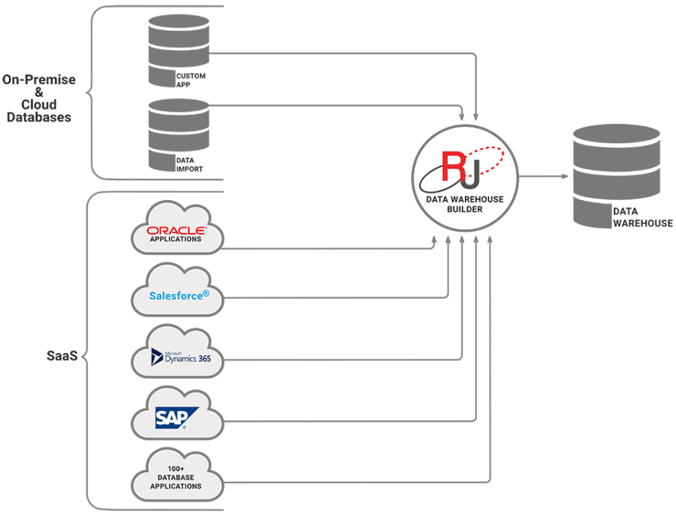 Strumento ETL RJ